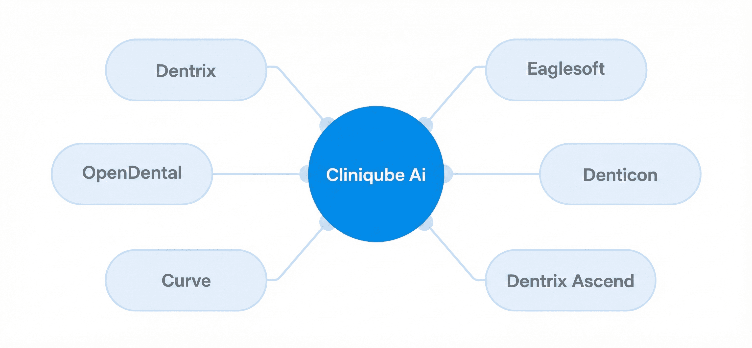 Seamless Integrations